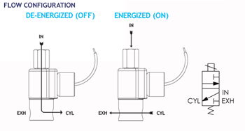 20/EL24 (HL)