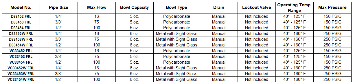 VC33453W FRL 3/8" Metal Bowl with Sight Glass