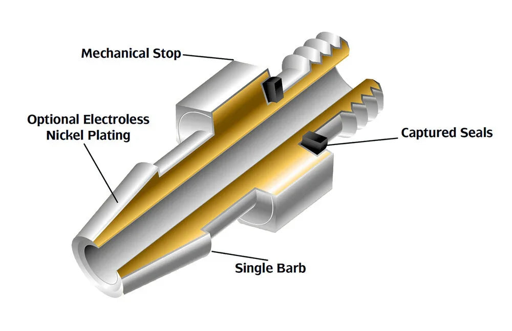 Raccords pneumatiques