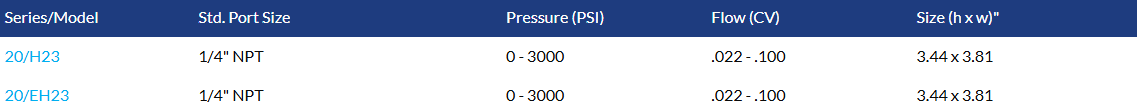 20/EH23 (HP) (PE)