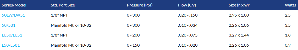 50LW/LW51 (LW)
