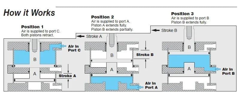 P3D3