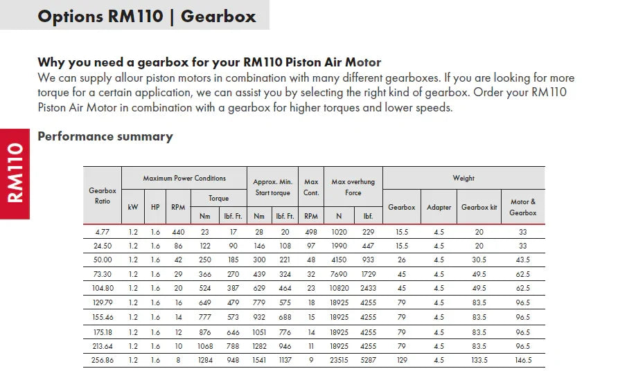 RM110 WITH FLANGE OR BASE MOUNTED GEARBOX