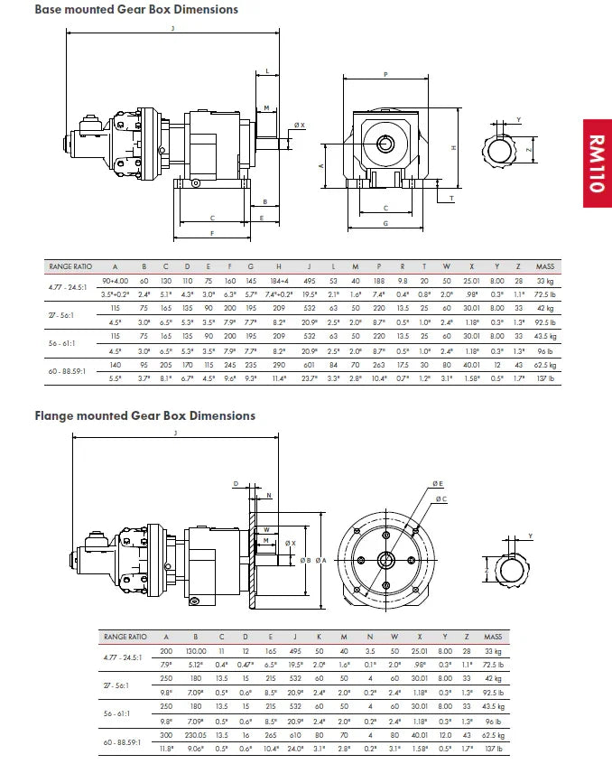 RM110 WITH FLANGE OR BASE MOUNTED GEARBOX