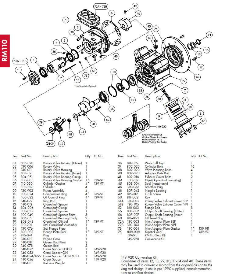 Kit de réparation RM110