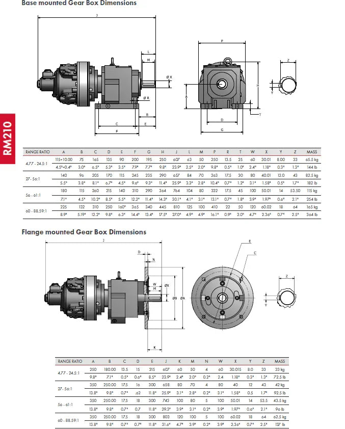RM210 WITH FLANGE OR BASE MOUNTED GEARBOX