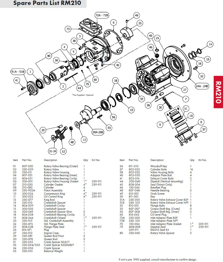 RM210 Repair Kit