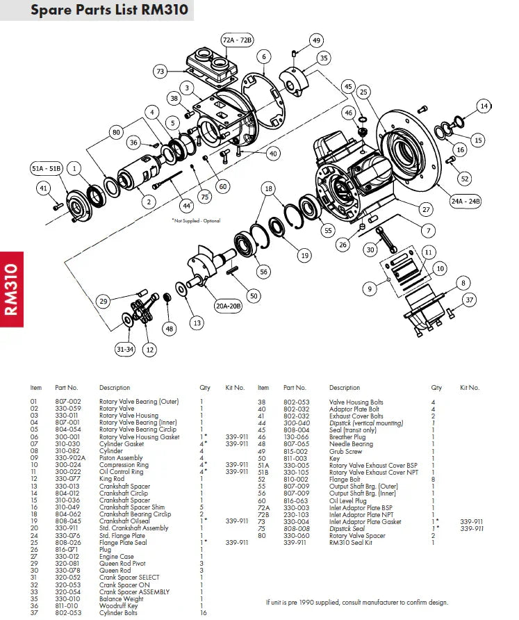 RM310 Repair Kit