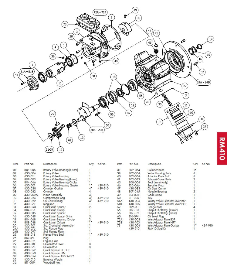 RM410 Repair Kit