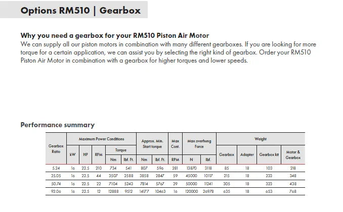 RM510 WITH FLANGE OR BASE MOUNTED GEARBOX
