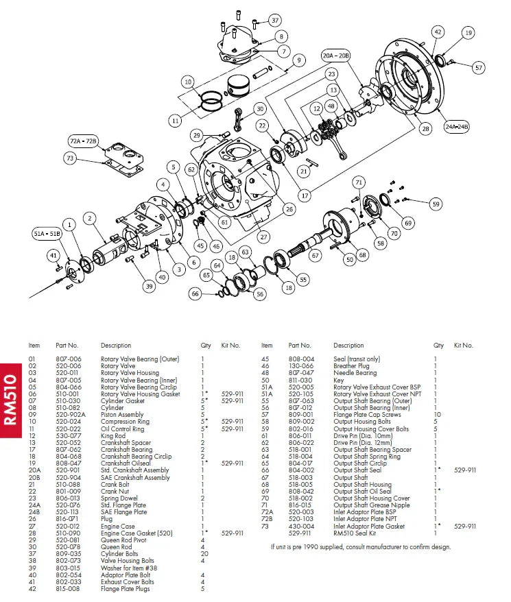 Kit de réparation RM510
