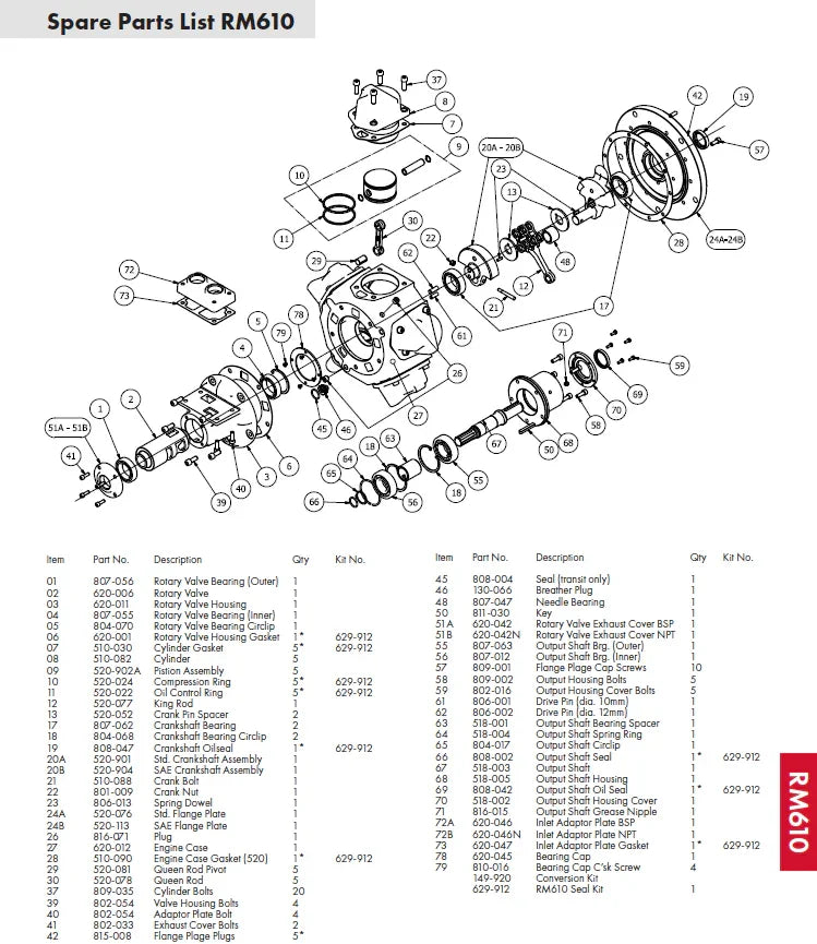 RM610 Repair Kit