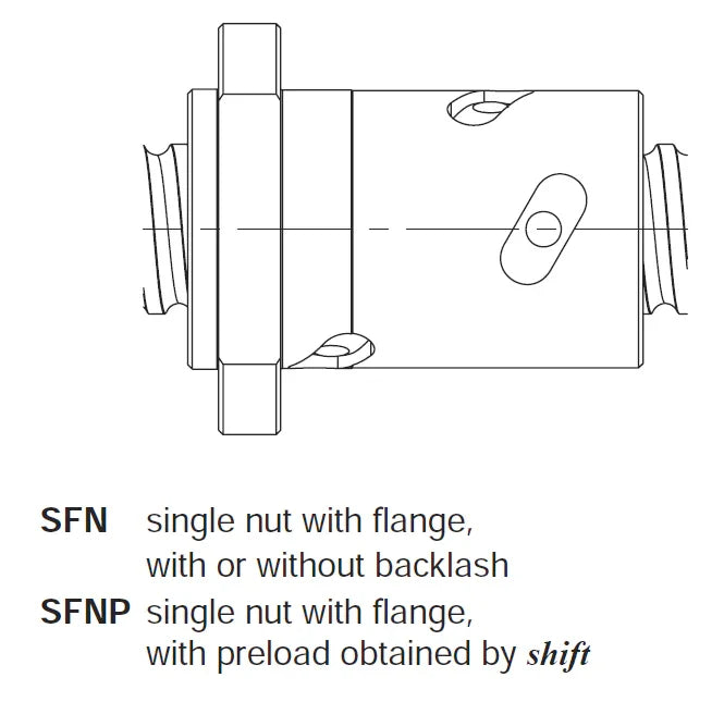 Écrous à billes série SFN 